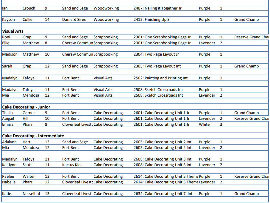 4-H General Results SECO News seconews.org